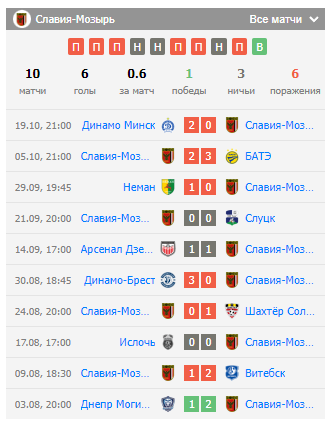 игра сморгонь славия мозырь игра сморгонь славия мозырь