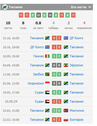 игра танзания судан игра танзания судан