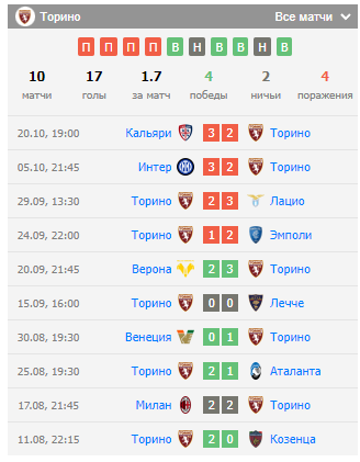 игра торино комо игра торино комо