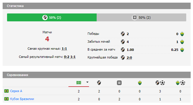 игра васко да гама куяба игра васко да гама куяба