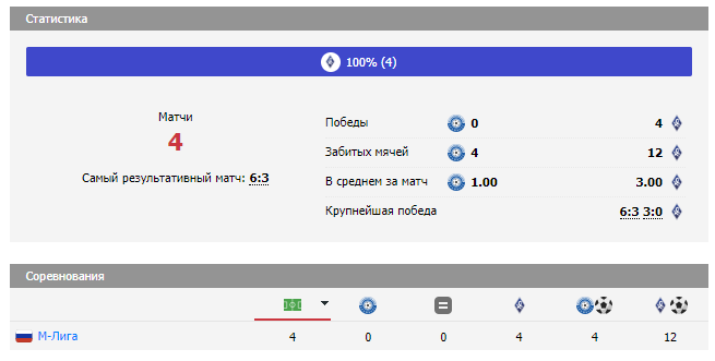 матч оренбург u19-крылья советов u19 матч оренбург u19-крылья советов u19