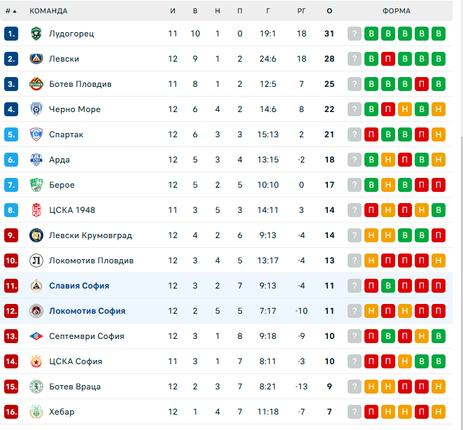 Матч Славия София – Локомотив София Матч Славия София – Локомотив София