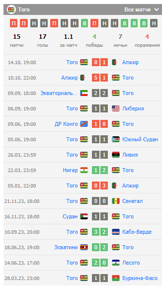 матч того-бенин матч того-бенин