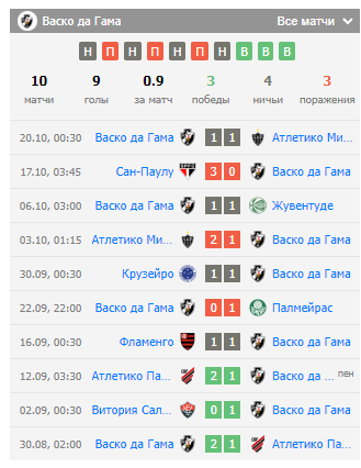 матч васко да гама куяба матч васко да гама куяба