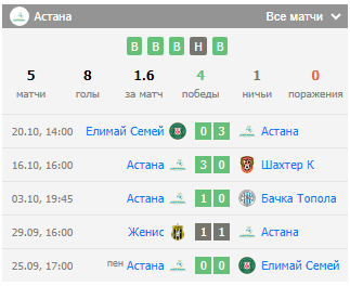 нью-сейнтс-астана 24 октября нью-сейнтс-астана 24 октября