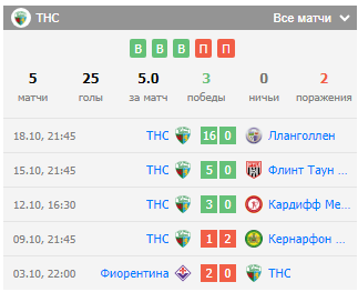 нью-сейнтс-астана матч нью-сейнтс-астана матч