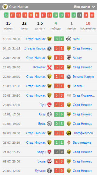 обзор игры арау стад ньон обзор игры арау стад ньон