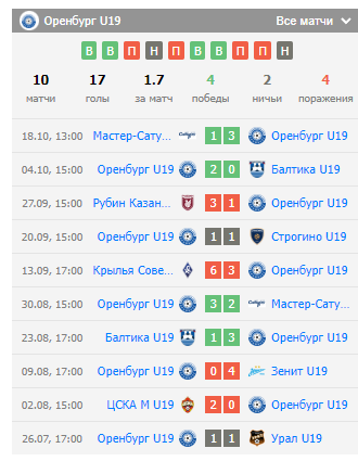 оренбург u19-крылья советов u19 игра оренбург u19-крылья советов u19 игра