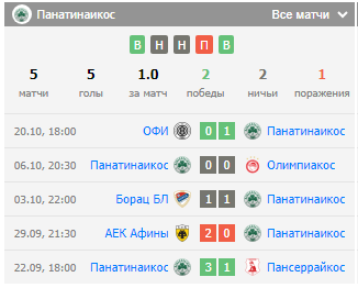 панатинаикос-челси 24 октября панатинаикос-челси 24 октября
