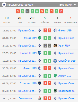 прогноз оренбург u19-крылья советов u19 прогноз оренбург u19-крылья советов u19