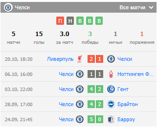 прогноз панатинаикос челси прогноз панатинаикос челси