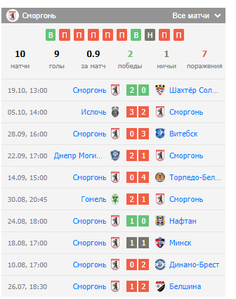 прогноз сморгонь славия мозырь прогноз сморгонь славия мозырь