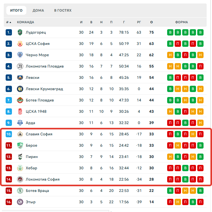 Славия София – Локомотив София Славия София – Локомотив София