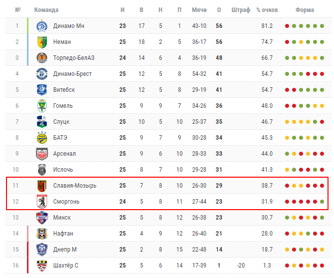 сморгонь славия мозырь матч сморгонь славия мозырь матч