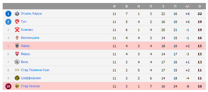 стад ньон арау прогноз на матч стад ньон арау прогноз на матч