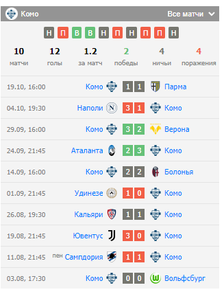 ставки на торино комо ставки на торино комо
