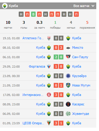 ставки на васко да гама куяба ставки на васко да гама куяба