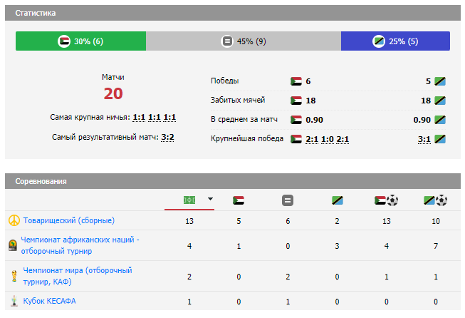 танзания судан прогноз танзания судан прогноз