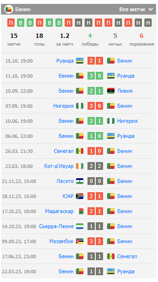 того-бенин игра того-бенин игра