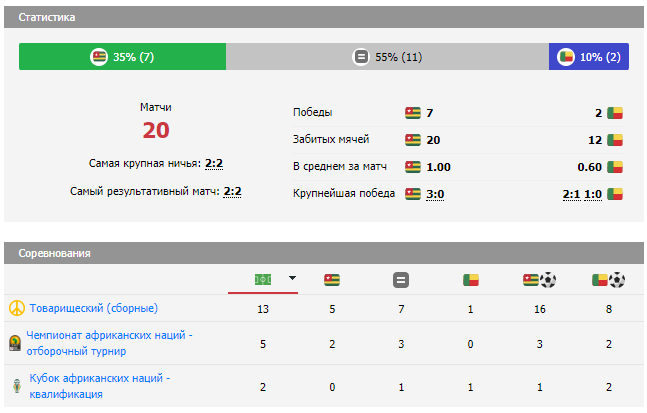того-бенин того-бенин