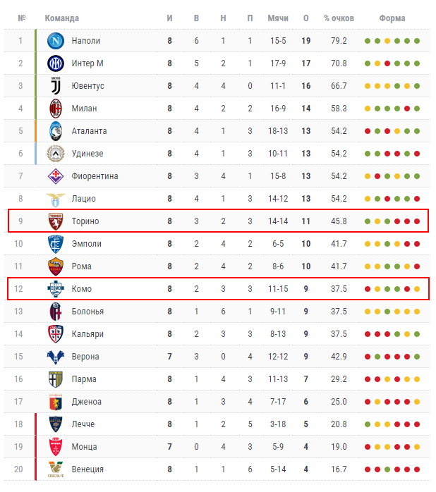 торино комо матч торино комо матч