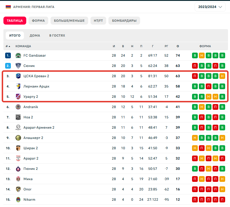 ЦСКА Ереван 2 – Урарту 2 ЦСКА Ереван 2 – Урарту 2