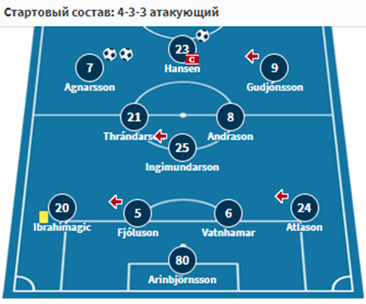 викингур рейкьявик-серкль брюгге 24 октября викингур рейкьявик-серкль брюгге 24 октября