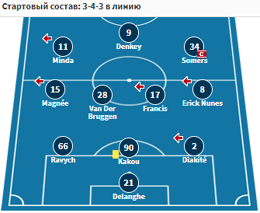 викингур рейкьявик-серкль брюгге 24 октября викингур рейкьявик-серкль брюгге 24 октября