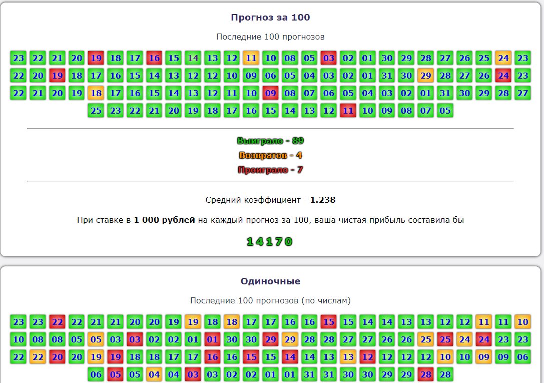 BuyPrognozvTelegram BuyPrognozvTelegram