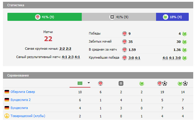 обзор санкт-паули-вольфсбург обзор санкт-паули-вольфсбург
