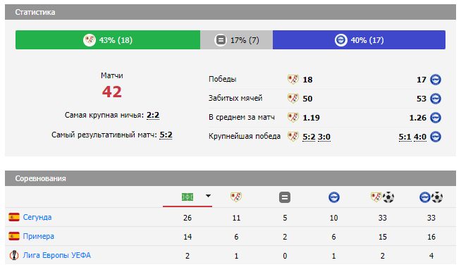 алавес райо вальекано прогноз алавес райо вальекано прогноз