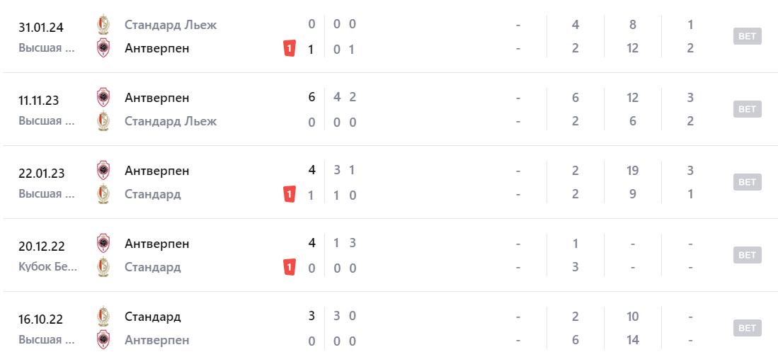 антверпен-стандард матч антверпен-стандард матч