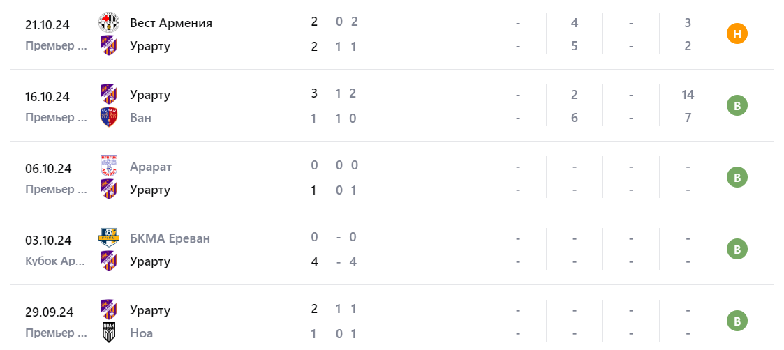 арарат ереван фк урарту арарат ереван фк урарту