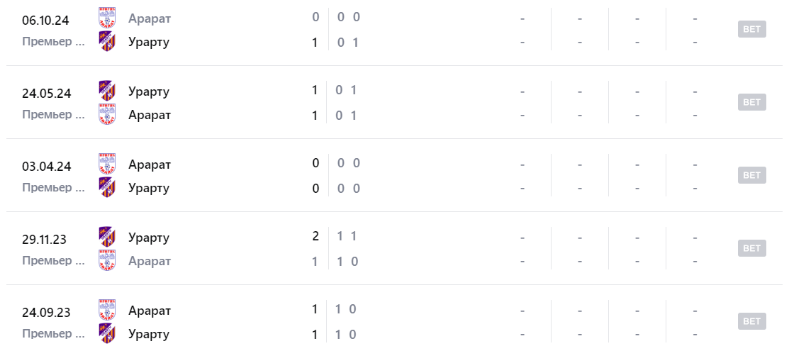 арарат ереван урарту арарат ереван урарту