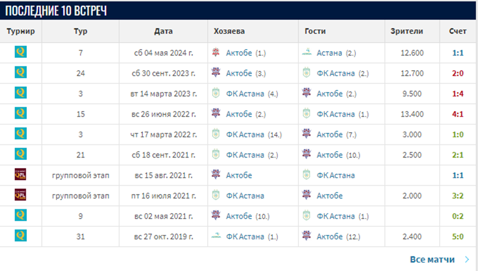 астана актобе матч 27 октября астана актобе матч 27 октября