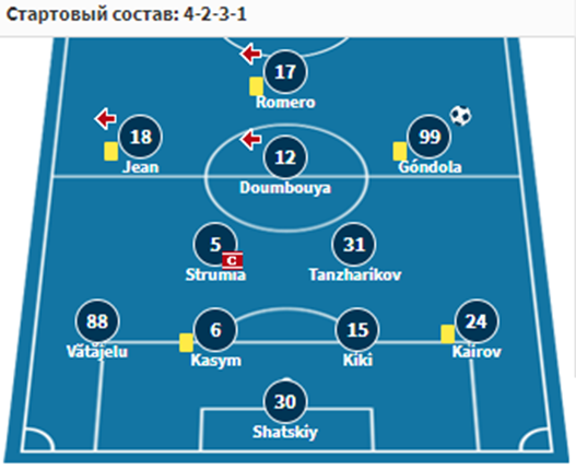 астана актобе матч астана актобе матч