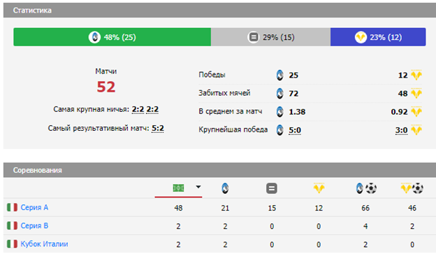 аталанта-верона прогноз аталанта-верона прогноз