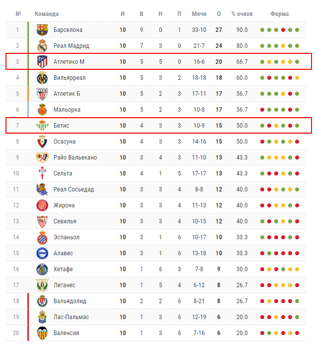атлетико мадрид реал бетис атлетико мадрид реал бетис