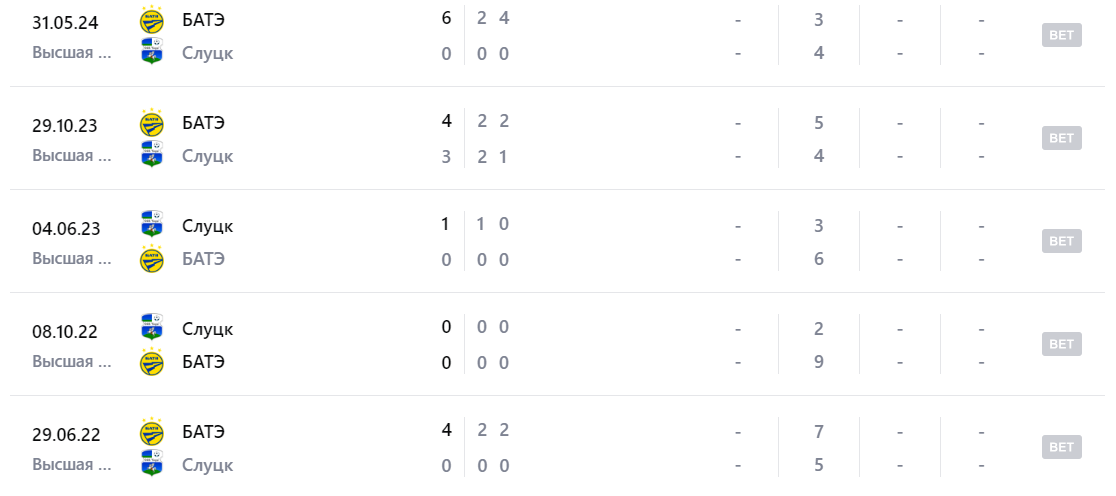 батэ слуцк матч батэ слуцк матч