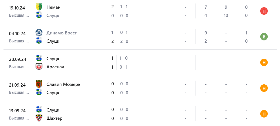 батэ слуцк прогноз батэ слуцк прогноз