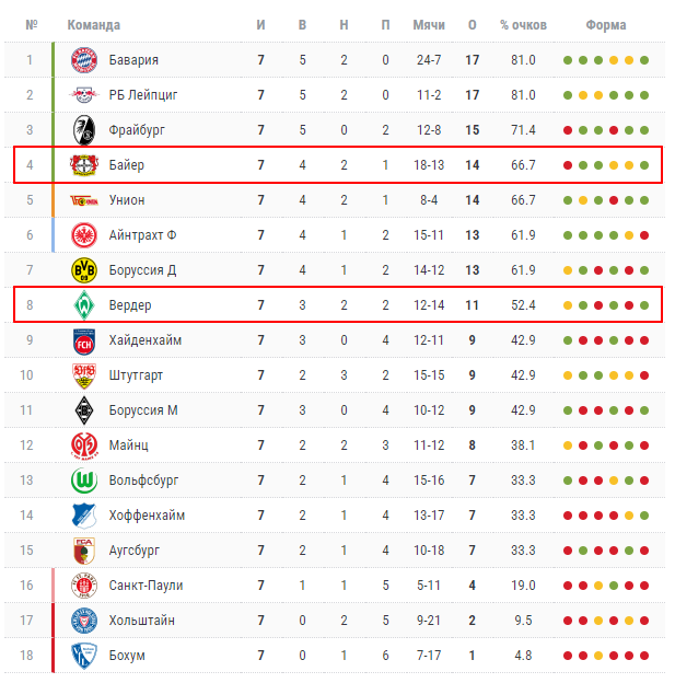 байер вердер матч байер вердер матч