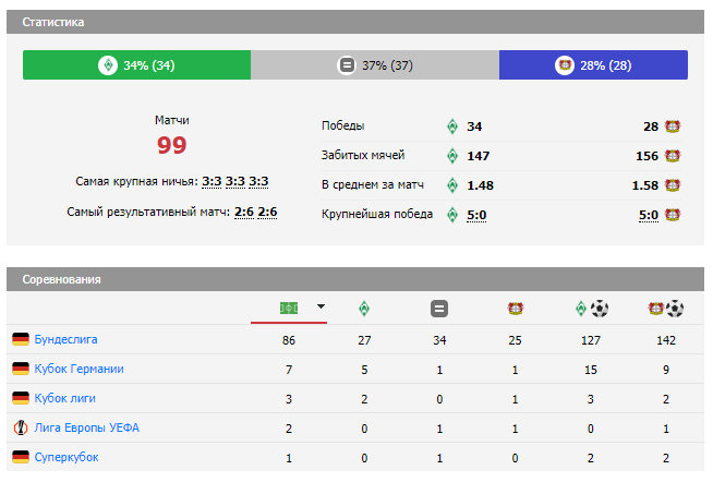байер вердер прогноз байер вердер прогноз