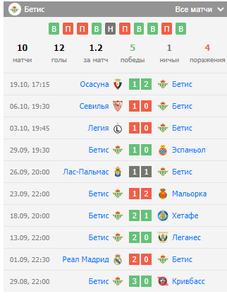 бетис атлетико прогноз на матч бетис атлетико прогноз на матч
