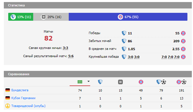 бохум бавария прогноз на матч бохум бавария прогноз на матч