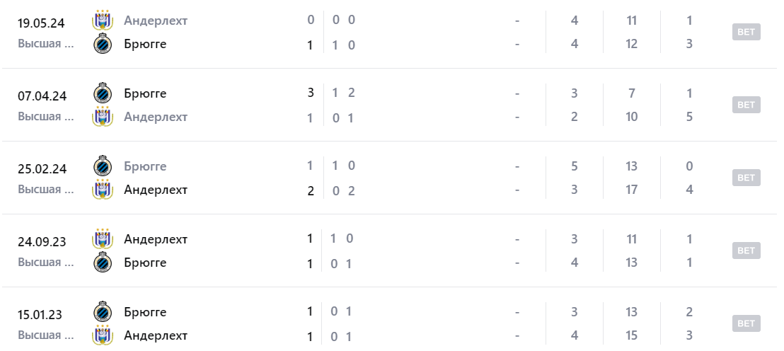 брюгге-андерлехт прогноз брюгге-андерлехт прогноз
