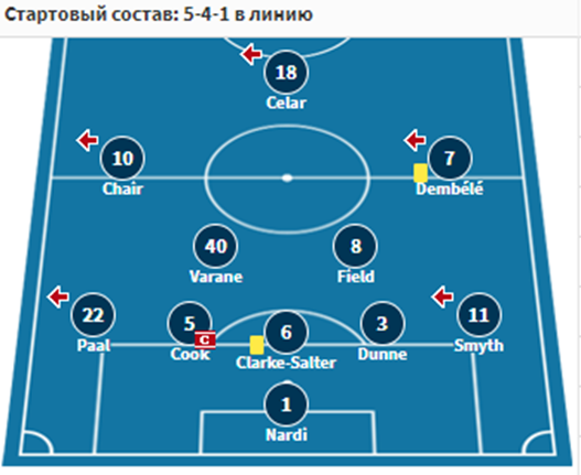 бёрнли-кпр 26 октября бёрнли-кпр 26 октября