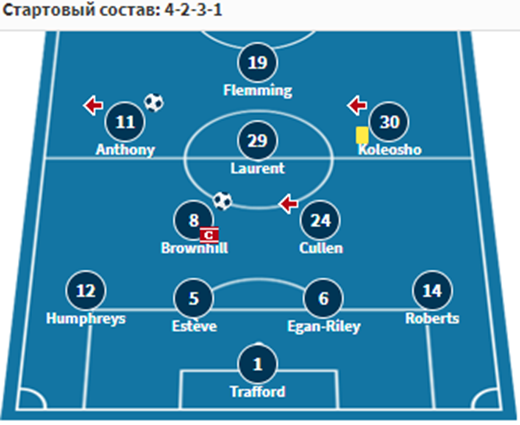 бёрнли-кпр матч бёрнли-кпр матч