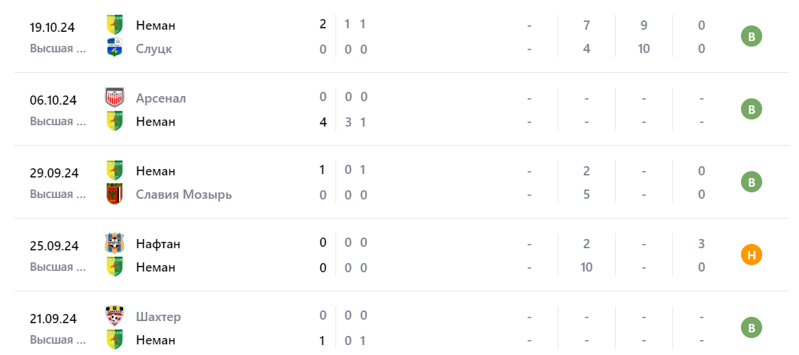 динамо брест неман 26 октября динамо брест неман 26 октября