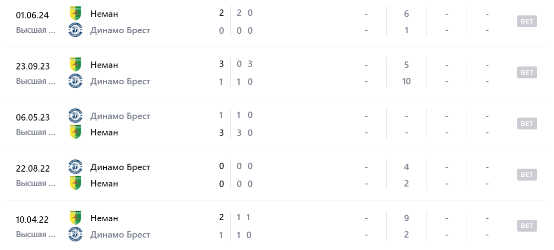 динамо брест неман матч динамо брест неман матч