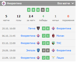 fiorentina-roma fiorentina-roma